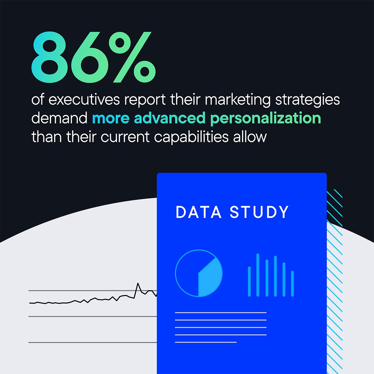 personalization data study
