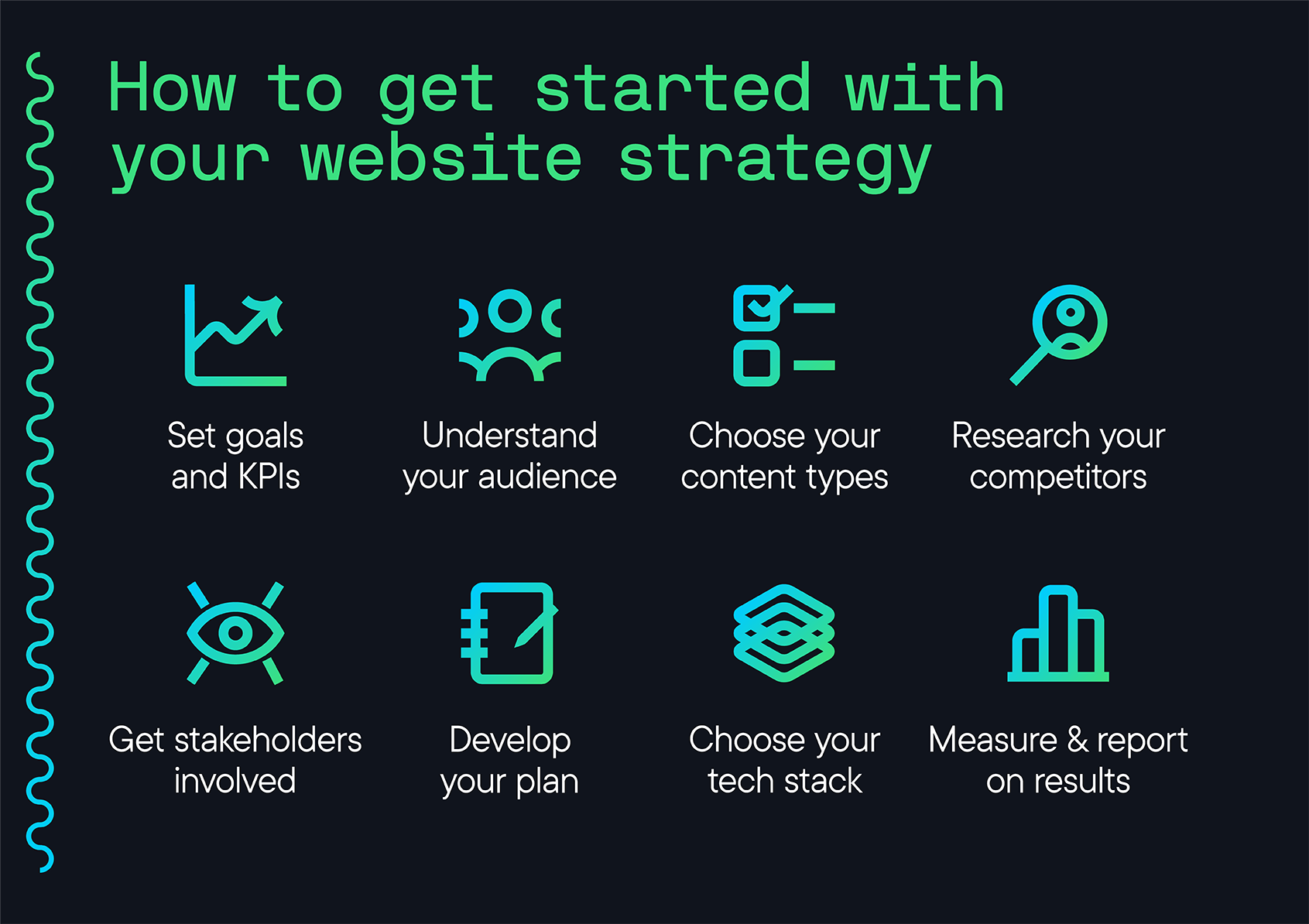 website strategy steps