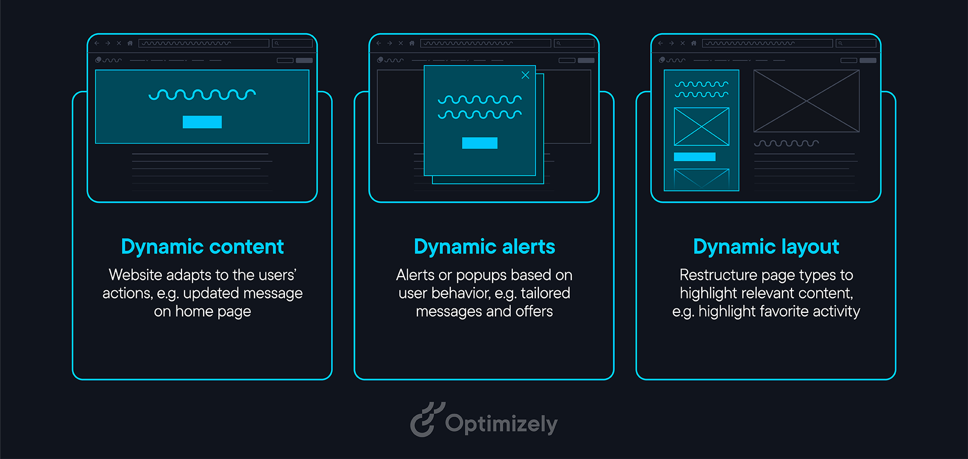 Examples of rule-based personalization illustration